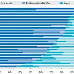 Od kiedy Polacy otrzymują emerytury? Historia systemu emerytalnego w Polsce