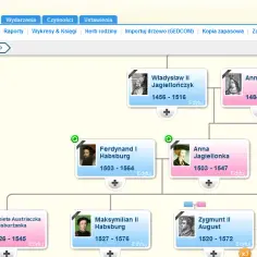 Dynastia hanowerska drzewo genealogiczne: kluczowe postacie i ich wpływ na historię