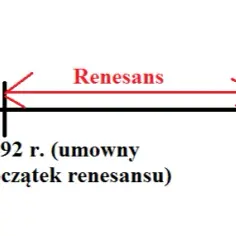 Czas trwania epoki renesansu: kiedy dokładnie miał miejsce ten przełomowy okres?