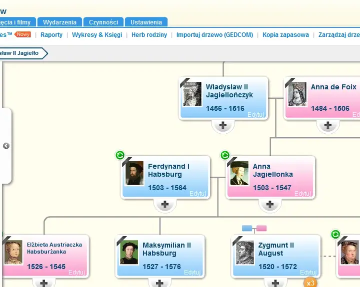 Dynastia hanowerska drzewo genealogiczne: kluczowe postacie i ich wpływ na historię
