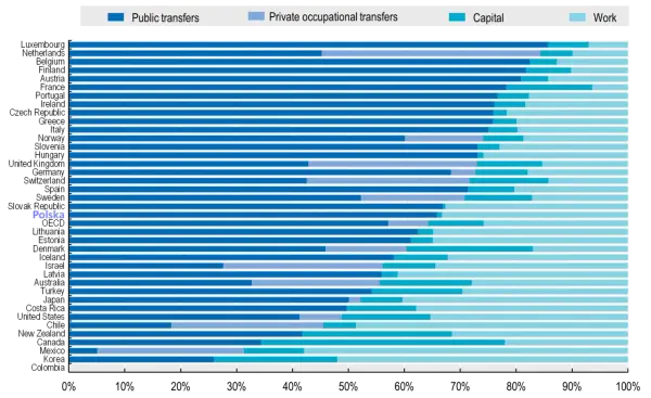Od kiedy Polacy otrzymują emerytury? Historia systemu emerytalnego w Polsce