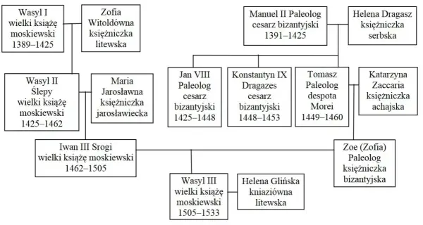 Dynastia Rurykowiczów: historia, wpływ i tajemnice najważniejszych władców Rusi Kijowskiej